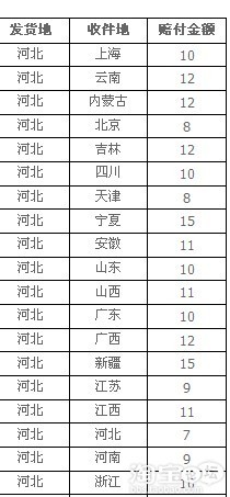 【新骗局无解】7天无理由退换 骗你没商量 卖