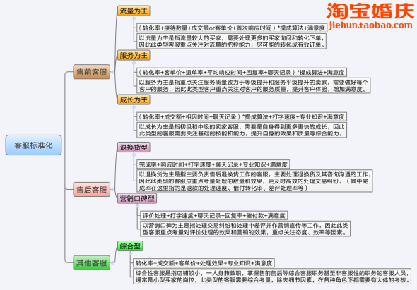 【干货】资深小二分享--客服标准化 - 淘帮派 -