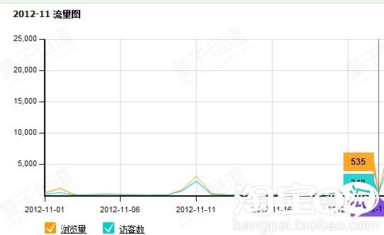 给我带来1400单 超高转化率旺旺爆掉