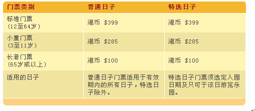 2013最新香港迪士尼乐园攻略（详细版，包括六大园区~）