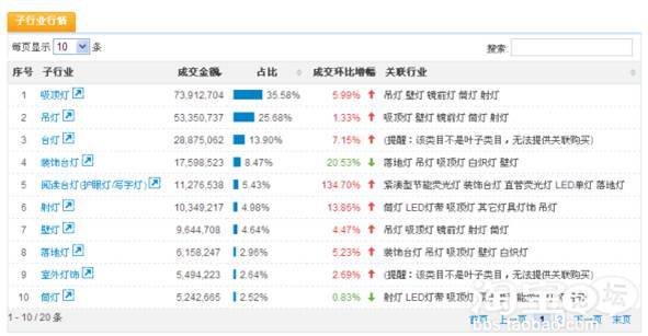 【天猫商家图文分享】妙用数据分析 方能知己