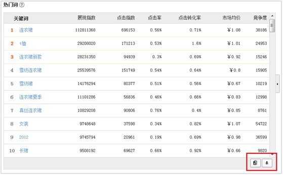 直通车流量解析怎么看